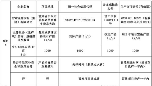 多省水泥熟料生产线产能置换至湖南豪龙环保建材8000t d熟料建设项目